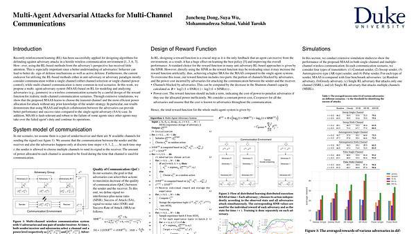 Multi-Agent Adversarial Attacks for Multi-Channel Communications