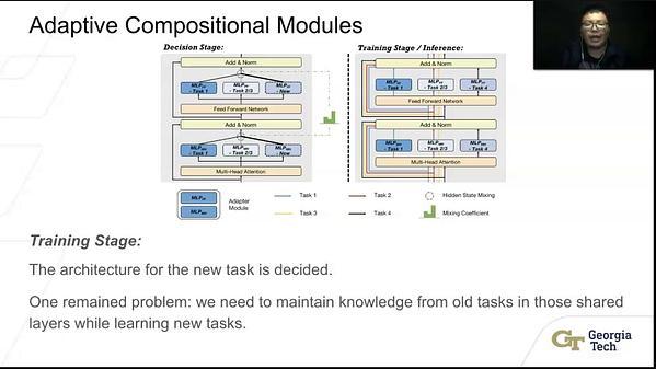 Continual Sequence Generation with Adaptive Compositional Modules