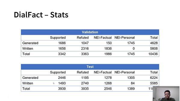 DialFact: A Benchmark for Fact-Checking in Dialogue