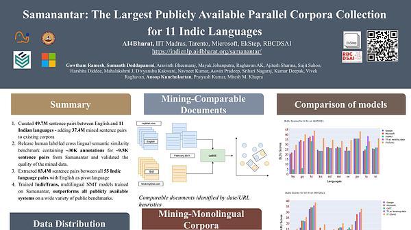 Samanantar: The Largest Publicly Available Parallel Corpora Collection For 11 Indic Languages