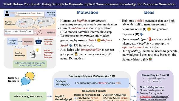 Think Before You Speak: Explicitly Generating Implicit Commonsense Knowledge for Response Generation