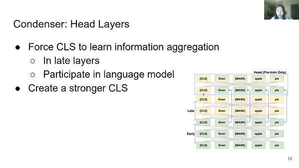 Unsupervised Corpus Aware Language Model Pre-training for Dense Passage Retrieval