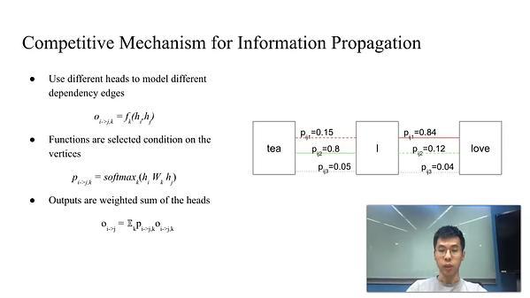 Unsupervised Dependency Graph Network