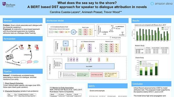 What does the sea say to the shore? A BERT based DST style approach for speaker to dialogue attribution in novels