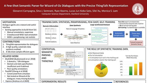 A Few-Shot Semantic Parser for Wizard-of-Oz Dialogues with the Precise ThingTalk Representation