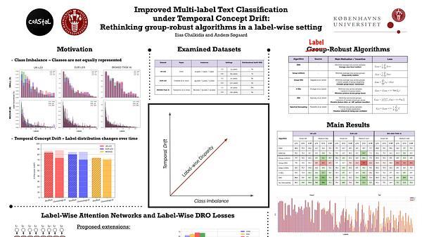 Improved Multi-label Classification under Temporal Concept Drift: Rethinking Group-Robust Algorithms in a Label-Wise Setting