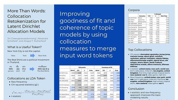 More Than Words: Collocation Retokenization for Latent Dirichlet Allocation Models