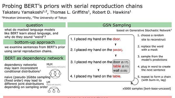 Probing BERT’s priors with serial reproduction chains