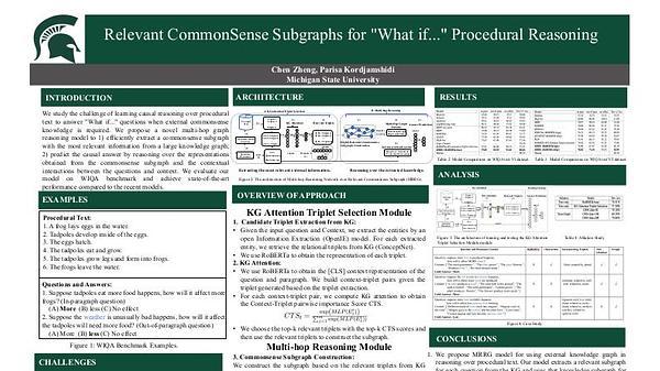 Relevant CommonSense Subgraphs for "What if..." Procedural Reasoning