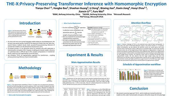 THE-X: Privacy-Preserving Transformer Inference with Homomorphic Encryption