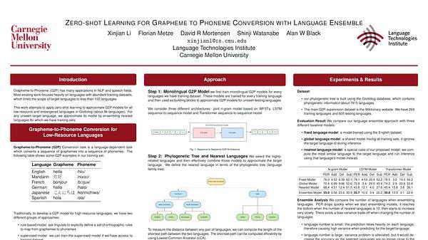 Zero-shot Learning for Grapheme to Phoneme Conversion with Language Ensemble