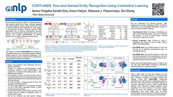 CONTaiNER: Few-Shot Named Entity Recognition via Contrastive Learning