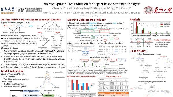 Discrete Opinion Tree Induction for Aspect-based Sentiment Analysis