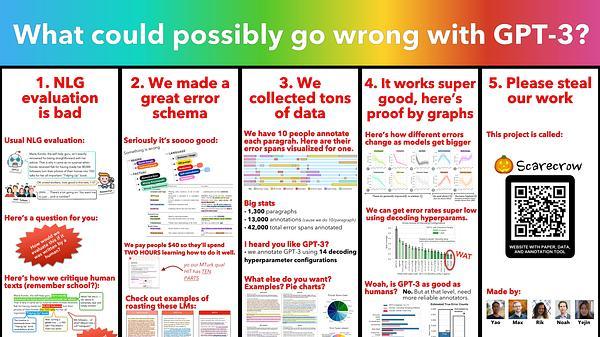 Is GPT-3 Text Indistinguishable from Human Text? Scarecrow: A Framework for Scrutinizing Machine Text 