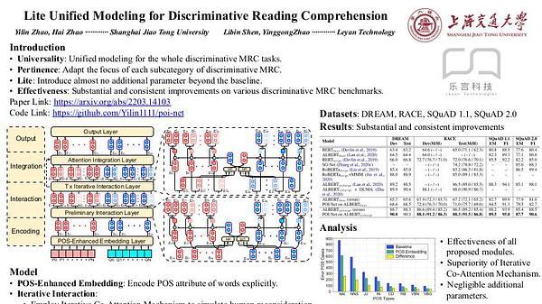 Lite Unified Modeling for Discriminative Reading Comprehension