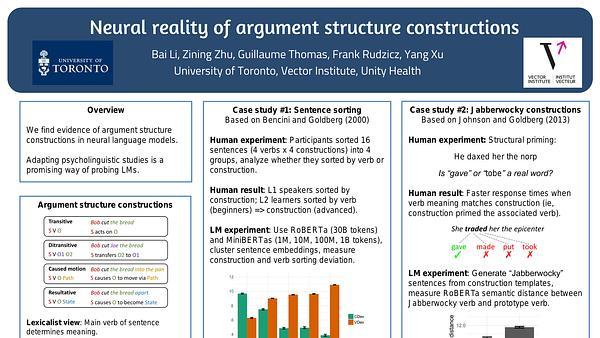 Neural reality of argument structure constructions