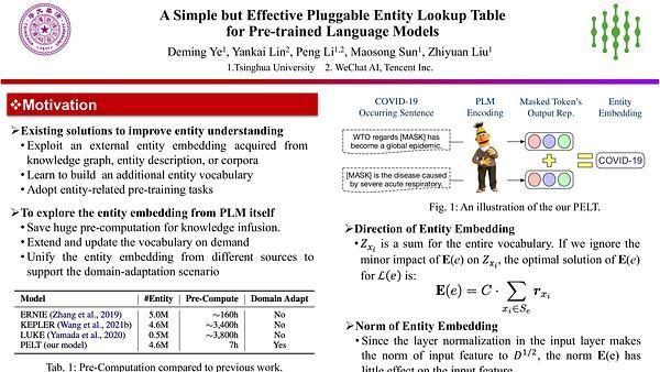 A Simple but Effective Pluggable Entity Lookup Table for Pre-trained Language Models