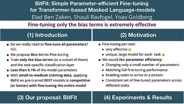 BitFit: Simple Parameter-efficient Fine-tuning for Transformer-based Masked Language-models