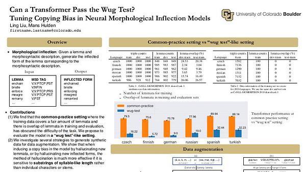 Can a Transformer Pass the Wug Test? Tuning Copying Bias in Neural Morphological Inflection Models