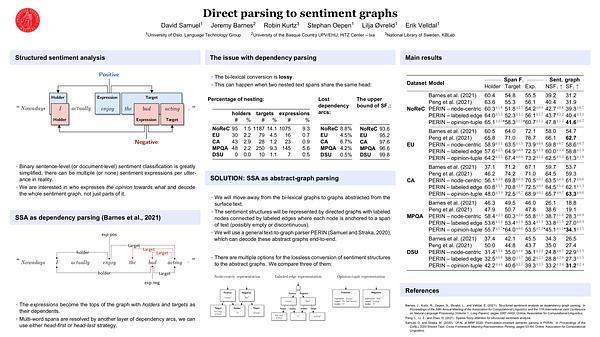 Direct parsing to sentiment graphs