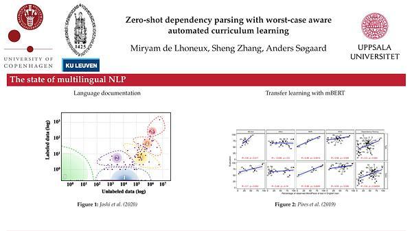 Zero-Shot Dependency Parsing with Worst-Case Aware Automated Curriculum Learning