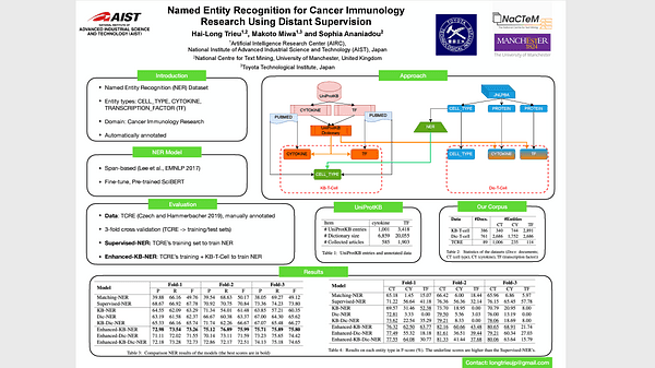 Named Entity Recognition for Cancer Immunology Research Using Distant Supervision