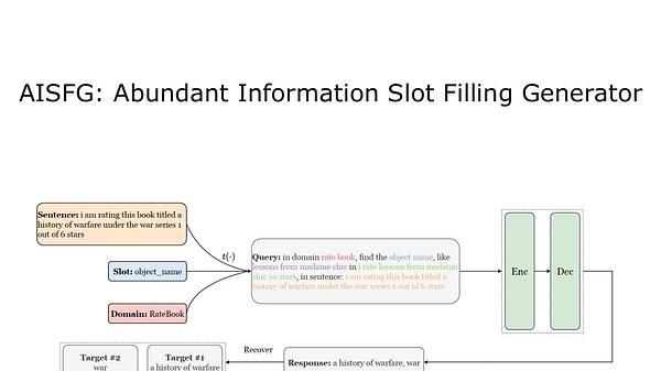 AISFG: Abundant Information Slot Filling Generator