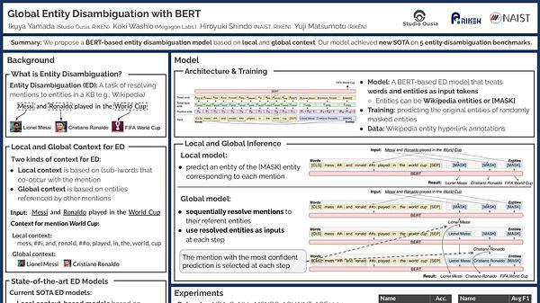 Global Entity Disambiguation with BERT