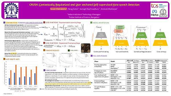 CRUSH: Contextually Regularized and User anchored Self-supervised Hate speech Detection