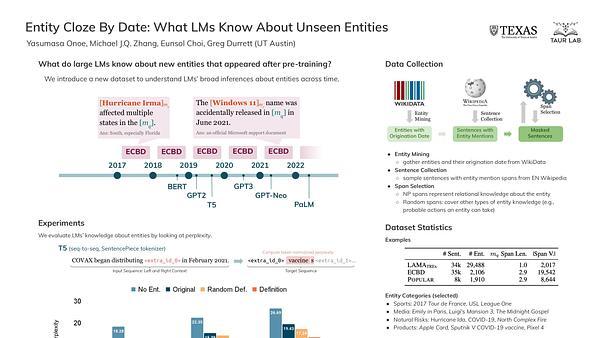 Entity Cloze By Date: What LMs Know About Unseen Entities