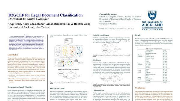 D2GCLF: Document-to-Graph Classifier for Legal Document Classification