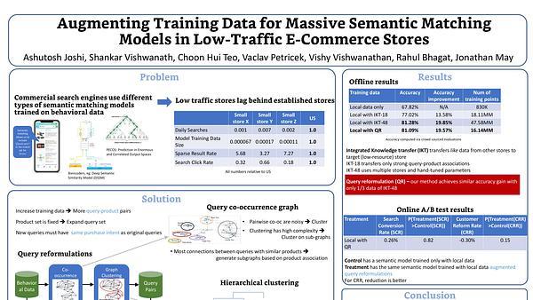 Augmenting Training Data for Massive Semantic Matching Models in Low-Traffic E-commerce Stores