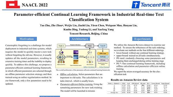 Parameter-efficient Continual Learning Framework in Industrial Real-time Text Classification System