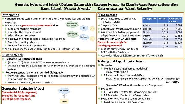 Generate, Evaluate, and Select: A Dialogue System with a Response Evaluator for Diversity-Aware Response Generation