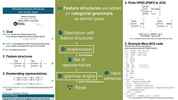 Simulating Feature Structures with Simple Types