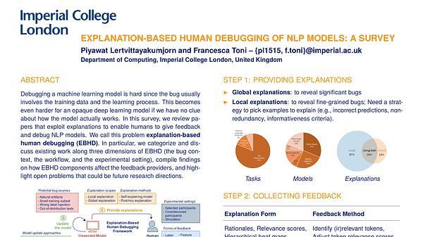 Explanation-Based Human Debugging of NLP Models: A Survey