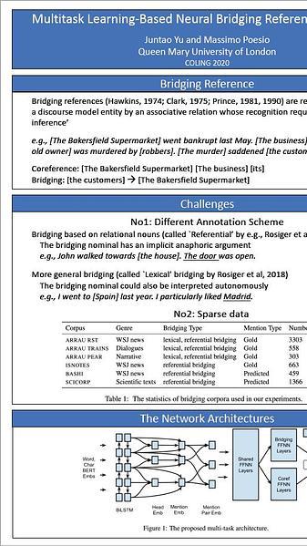 Multitask Learning-Based Neural Bridging Reference Resolution