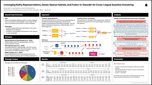 Leveraging Entity Representations, Dense-Sparse Hybrids, and Fusion-in-Decoder for Cross-Lingual Question Answering