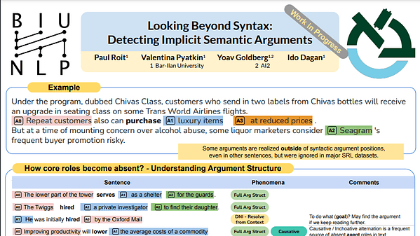 Pragmatic and Logical Inferences in NLI Systems: The Case of Conjunction Buttressing