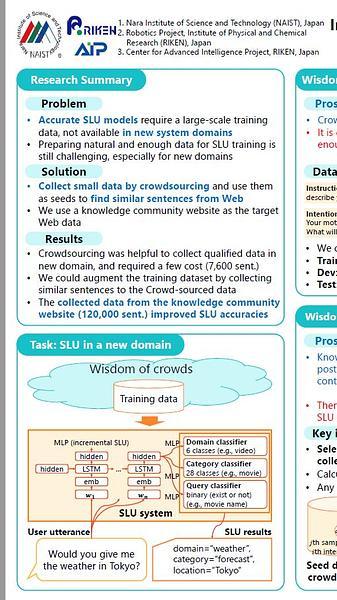 Improving Spoken Language Understanding by Wisdom of Crowds