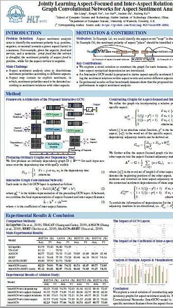 Jointly Learning Aspect-Focused and Inter-Aspect Relations with Graph Convolutional Networks for Aspect Sentiment Analysis