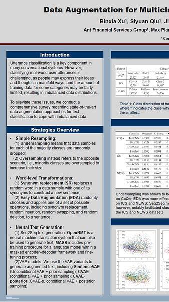 Data Augmentation for Multiclass Utterance Classification – A Systematic Study