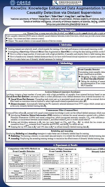 KnowDis: Knowledge Enhanced Data Augmentation for Event Causality Detection via Distant Supervision