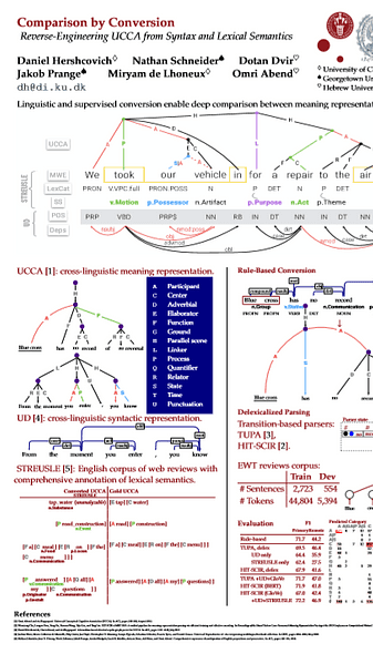 Comparison by Conversion: Reverse-Engineering UCCA from Syntax and Lexical Semantics