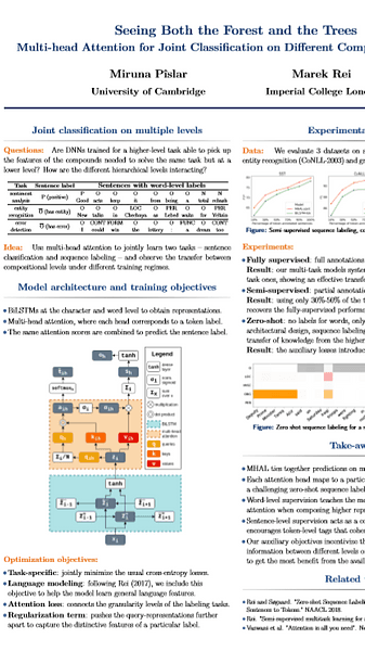 Seeing Both the Forest and the Trees: Multi-head Attention for Joint Classification on Different Compositional Levels