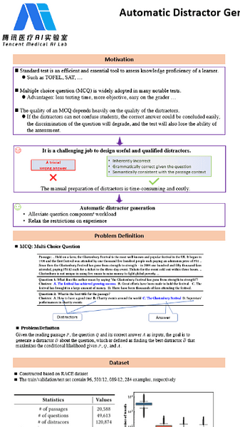 Automatic Distractor Generation for Multiple Choice Questions in Standard Tests