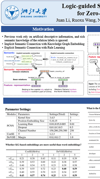 Logic-guided Semantic Representation Learning for Zero-Shot Relation Classification