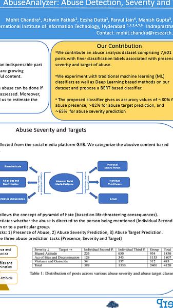 AbuseAnalyzer: Abuse Detection, Severity and Target Prediction for Gab Posts