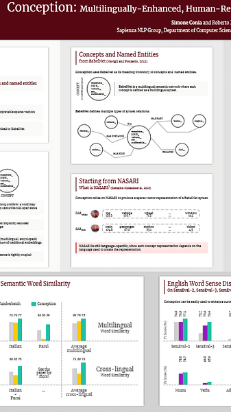 Conception: Multilingually-Enhanced, Human-Readable Concept Vector Representations