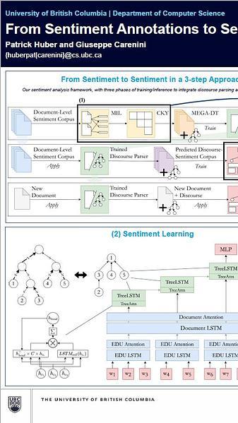 From Sentiment Annotations to Sentiment Prediction through Discourse Augmentation